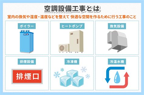 空調種類|空調設備にはどんな種類がある？目的・流体・方式による違いを。